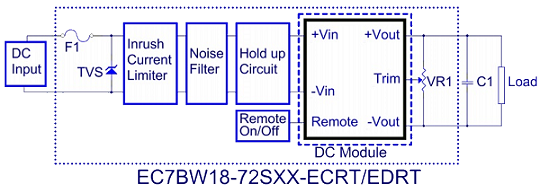 EC7BW18 ECRT layout