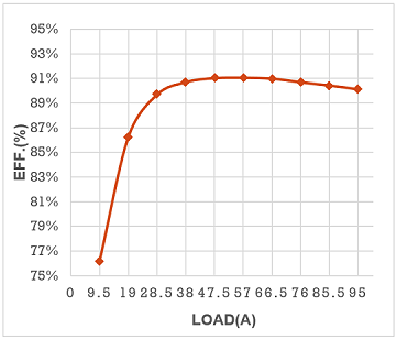 CFB750-300S24N-CMFD in Parallel at 300Vdc input