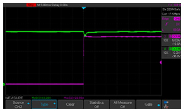 Figure 4-1