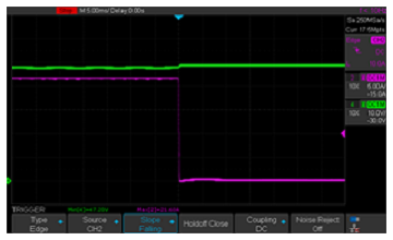 Figure 4-2