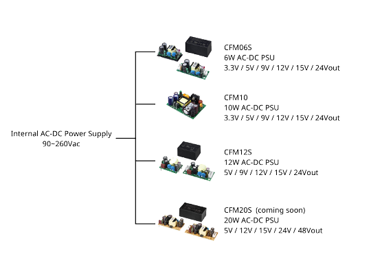 E22005-5