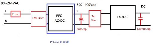 E22032-7