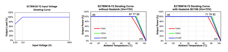 E23007-4