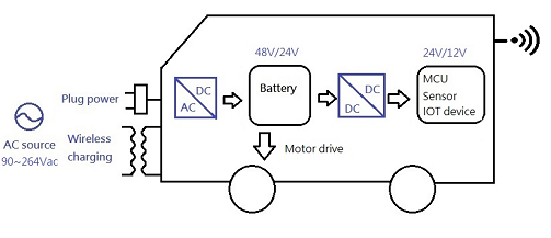 E23014-2