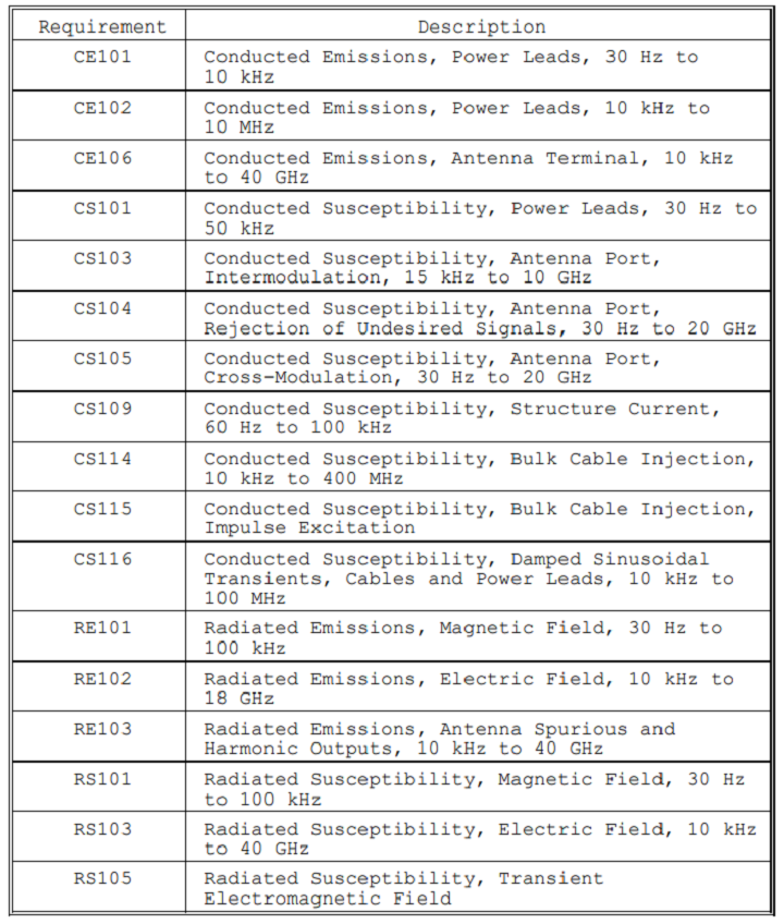E25012-1